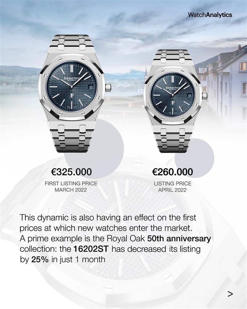 AP皇家橡樹、PP金鷹運(yùn)動手表行情插水單月急跌7.3%揭市場崩盤？-復(fù)刻表