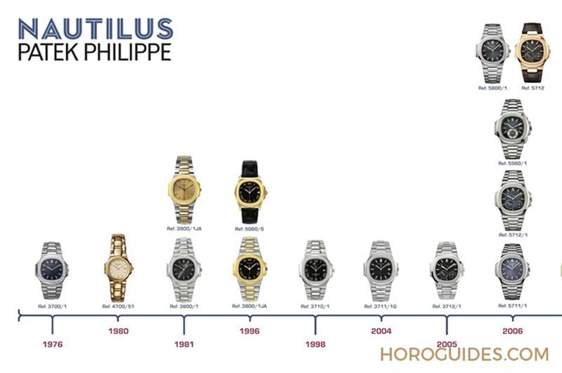 傳奇，是否再次偉大｜百達翡麗Nautilus 5811/1G-001新貌、回歸以及日后延伸-復刻表