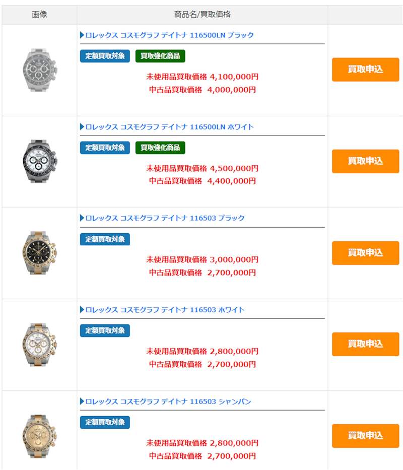 日本買勞力士分分鐘比香港平2萬！3招提升原價「買勞」成功率-復(fù)刻表