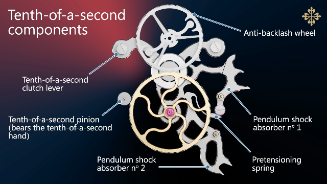 百達翡麗Ref.?5470P-001 1/10秒單按鈕計時碼表是快拍第一款-復(fù)刻表