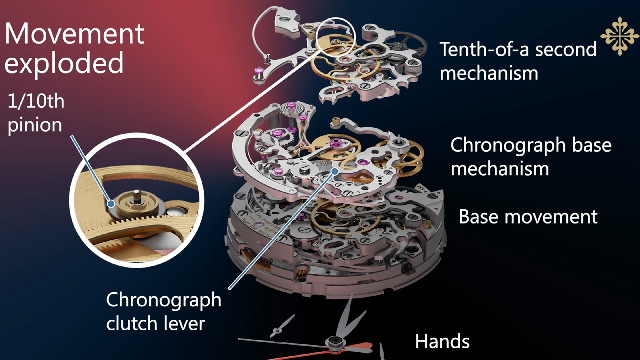 百達翡麗Ref.?5470P-001 1/10秒單按鈕計時碼表是快拍第一款-復(fù)刻表