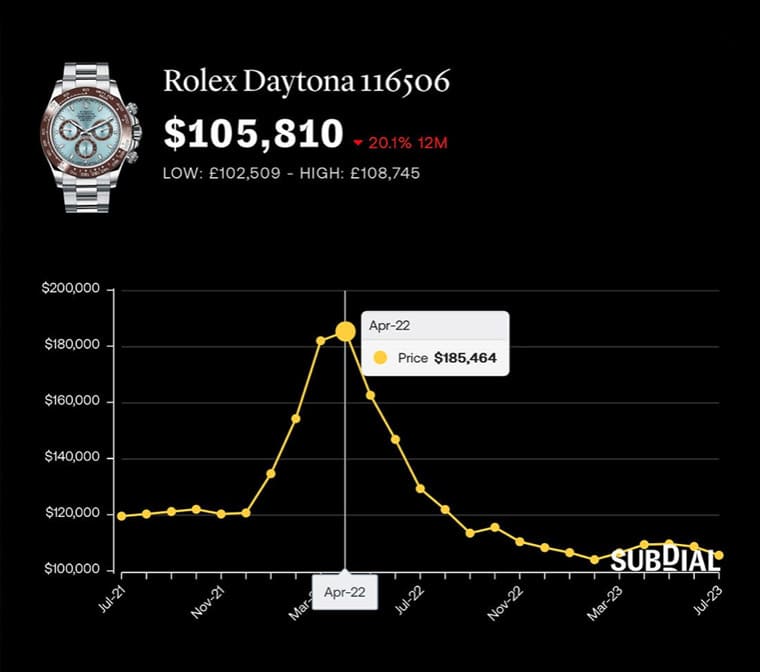 為什么PP、AP、勞力士熱門表價格下跌但溢價率仍高？-復刻表