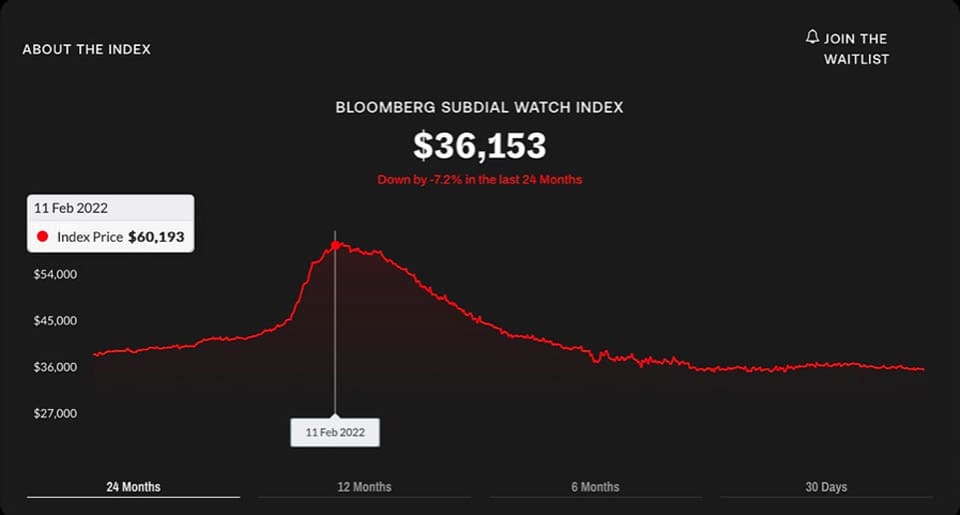 為什么PP、AP、勞力士熱門表價格下跌但溢價率仍高？-復刻表