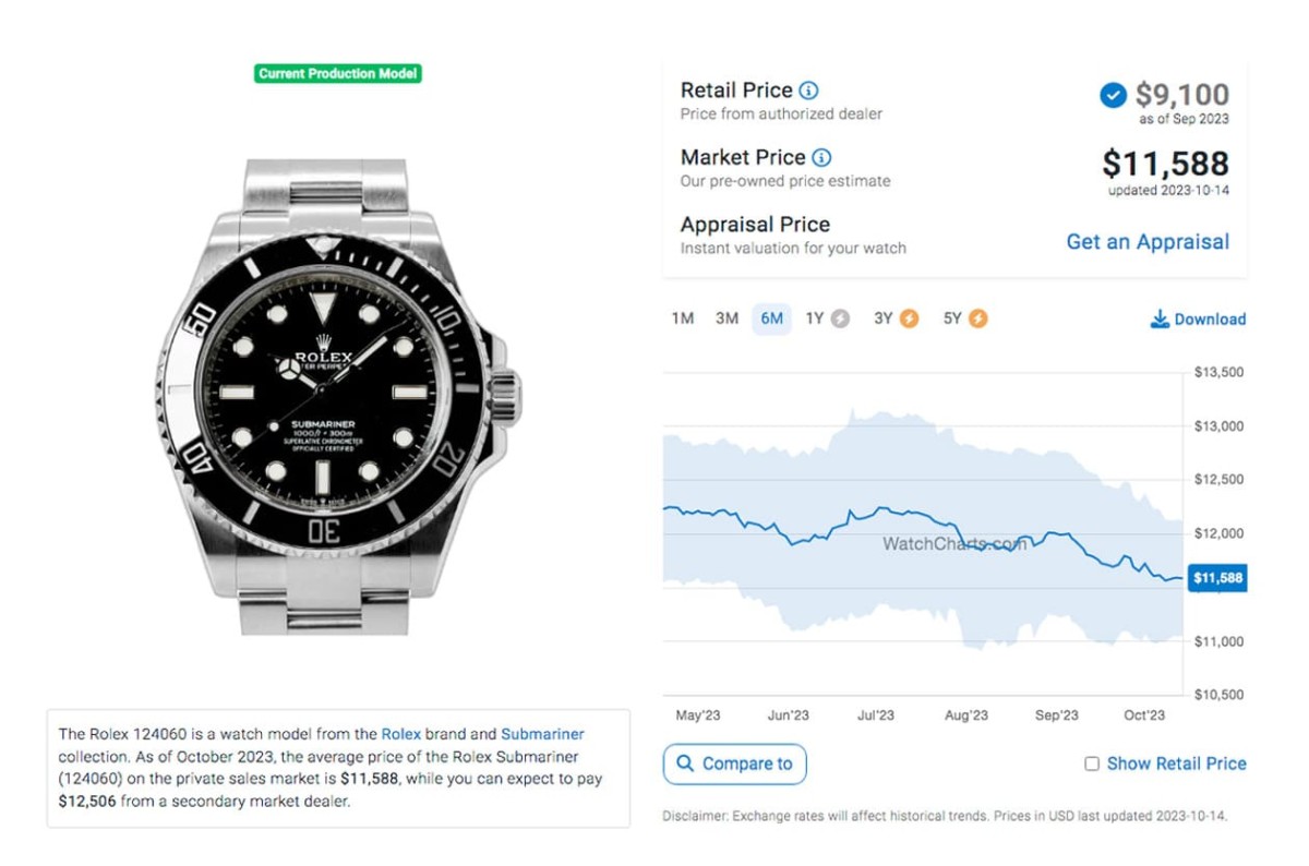勞力士黑水鬼、綠水鬼各型號原廠價格與最新行情對照(2023年10月更新)-復(fù)刻表